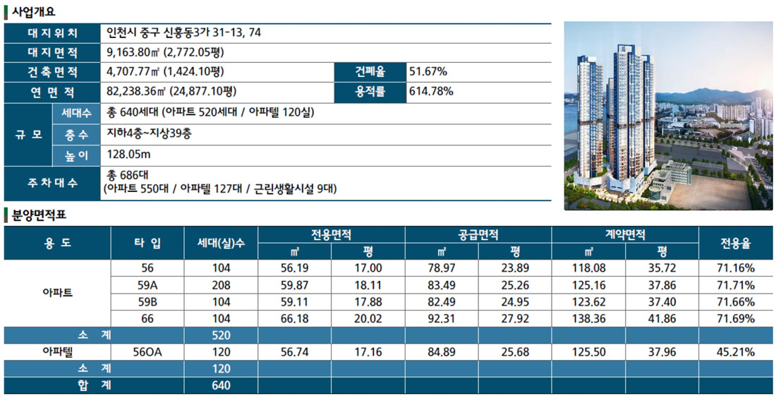 사업개요